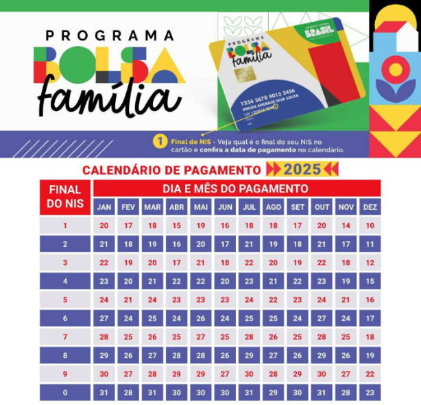 Calendário Bolsa Família 2025